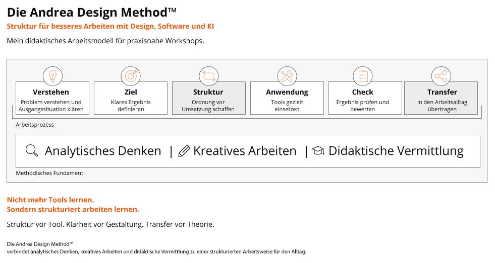 Arbeitsmethoden visuell strukturiert und erklärt